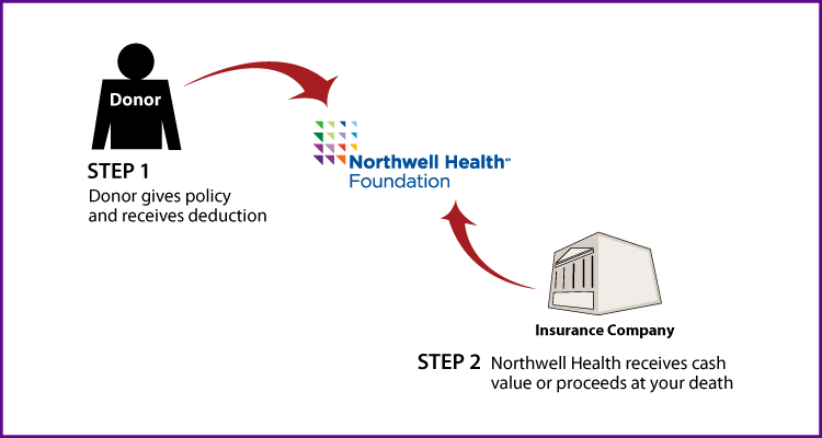 Life Insurance Policy Thumbnail